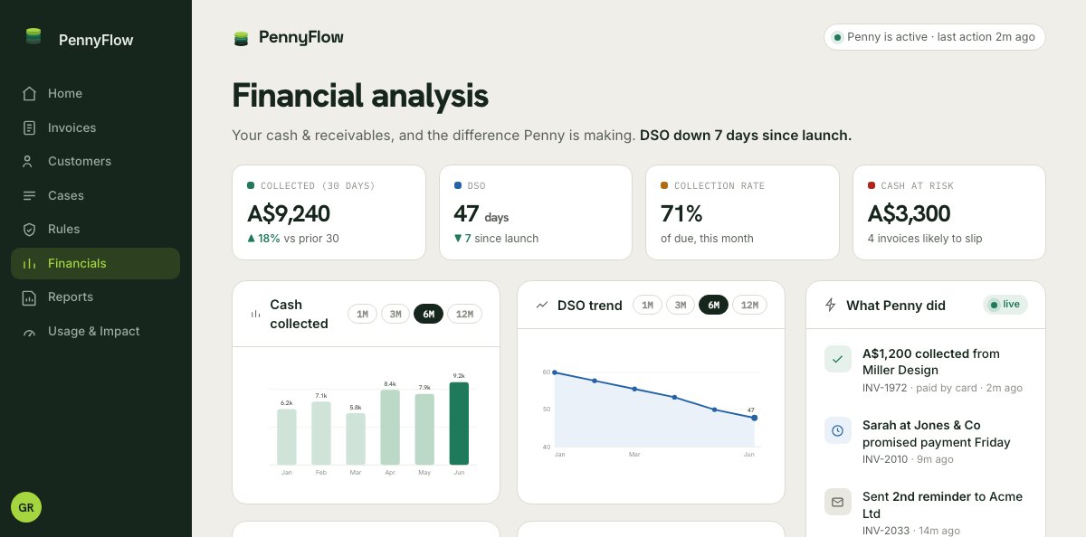 PennyFlow financial analysis dashboard